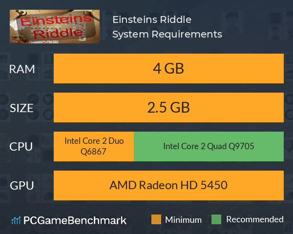 Einsteins Riddle System Requirements PC Graph - Can I Run Einsteins Riddle Einsteins Riddle System Requirements PC Graph - Can I Run Einsteins Riddle