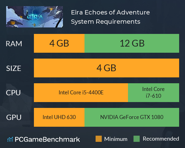 Eira: Echoes of Adventure System Requirements PC Graph - Can I Run Eira: Echoes of Adventure