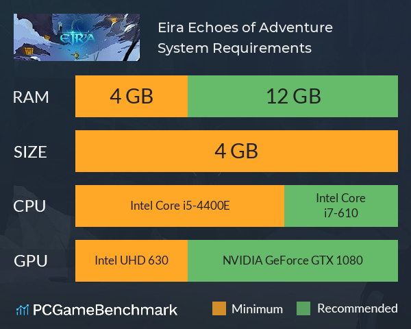 Eira: Echoes of Adventure System Requirements PC Graph - Can I Run Eira: Echoes of Adventure Eira: Echoes of Adventure System Requirements PC Graph - Can I Run Eira: Echoes of Adventure