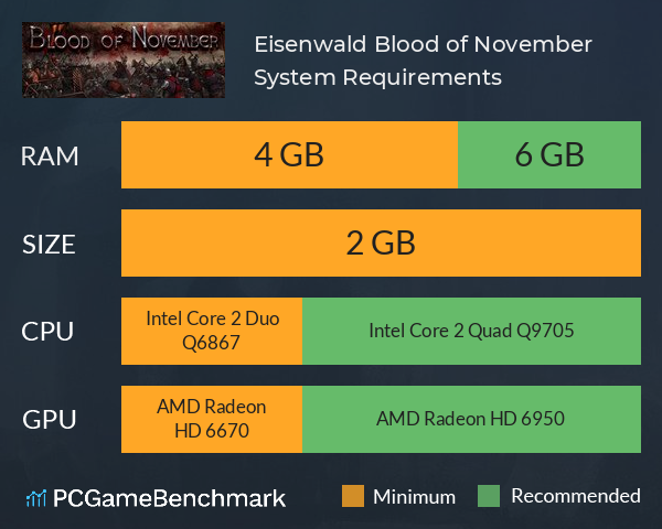 Eisenwald: Blood of November System Requirements PC Graph - Can I Run Eisenwald: Blood of November