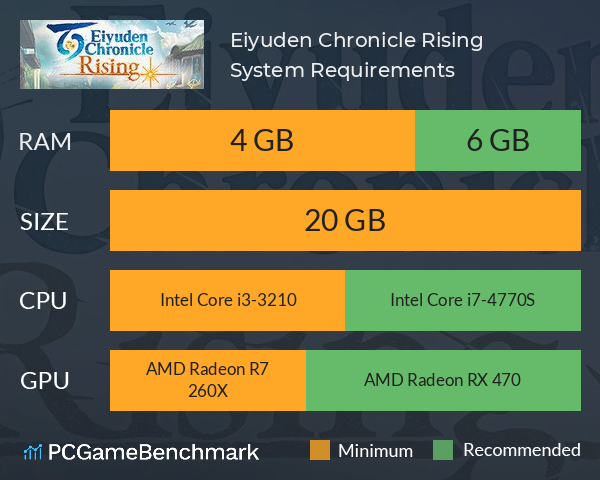 Eiyuden Chronicle: Rising System Requirements PC Graph - Can I Run Eiyuden Chronicle: Rising