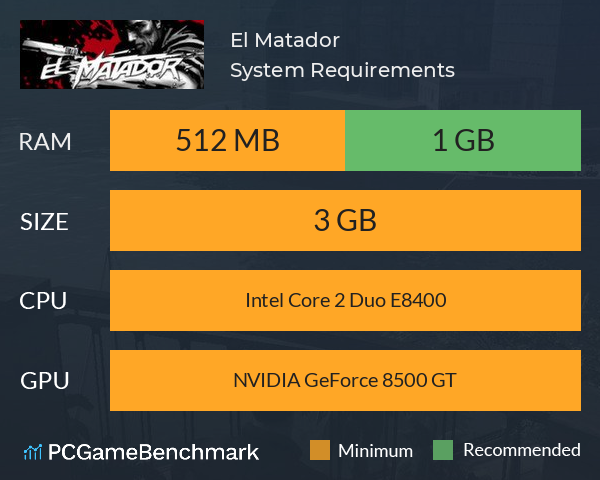 El Matador System Requirements PC Graph - Can I Run El Matador El Matador System Requirements PC Graph - Can I Run El Matador
