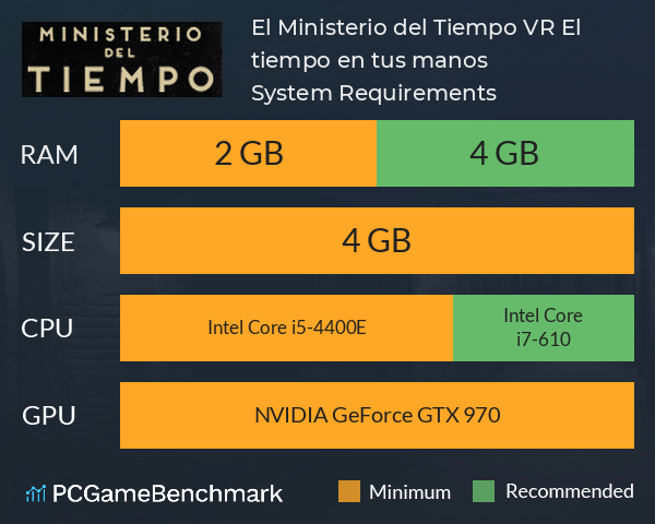 El Ministerio del Tiempo VR: El tiempo en tus manos System Requirements PC Graph - Can I Run El Ministerio del Tiempo VR: El tiempo en tus manos