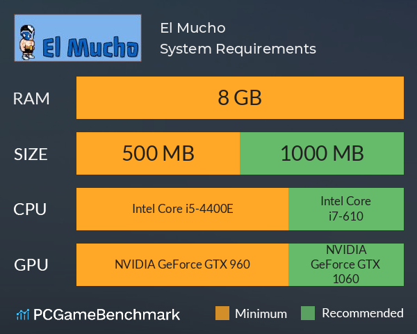 El Mucho System Requirements PC Graph - Can I Run El Mucho El Mucho System Requirements PC Graph - Can I Run El Mucho