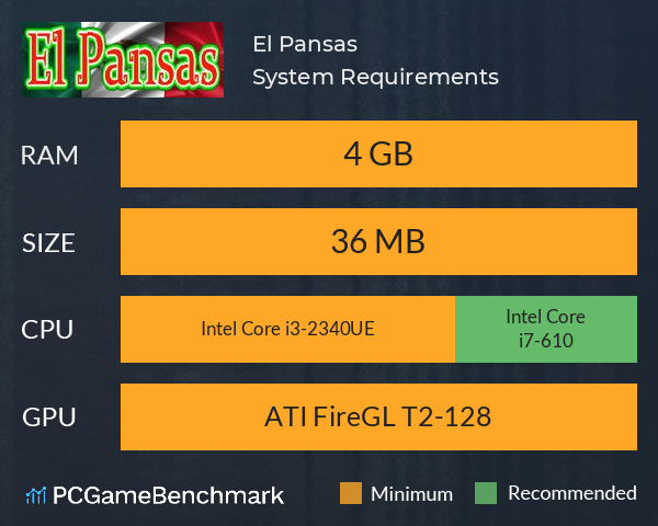El Pansas System Requirements PC Graph - Can I Run El Pansas