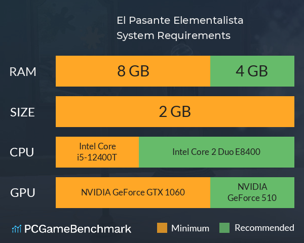 El Pasante Elementalista System Requirements PC Graph - Can I Run El Pasante Elementalista El Pasante Elementalista System Requirements PC Graph - Can I Run El Pasante Elementalista