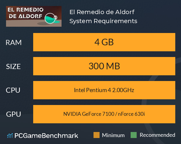 El Remedio de Aldorf System Requirements PC Graph - Can I Run El Remedio de Aldorf El Remedio de Aldorf System Requirements PC Graph - Can I Run El Remedio de Aldorf