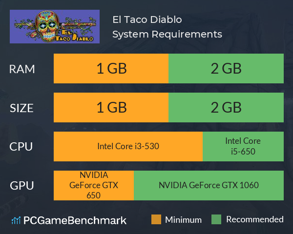 El Taco Diablo System Requirements PC Graph - Can I Run El Taco Diablo El Taco Diablo System Requirements PC Graph - Can I Run El Taco Diablo
