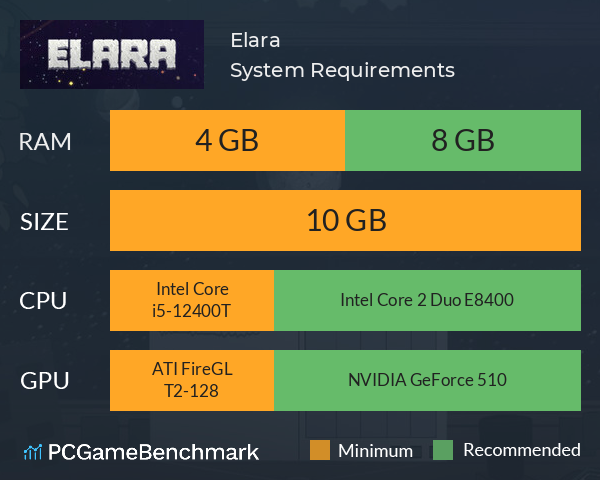 Elara System Requirements PC Graph - Can I Run Elara