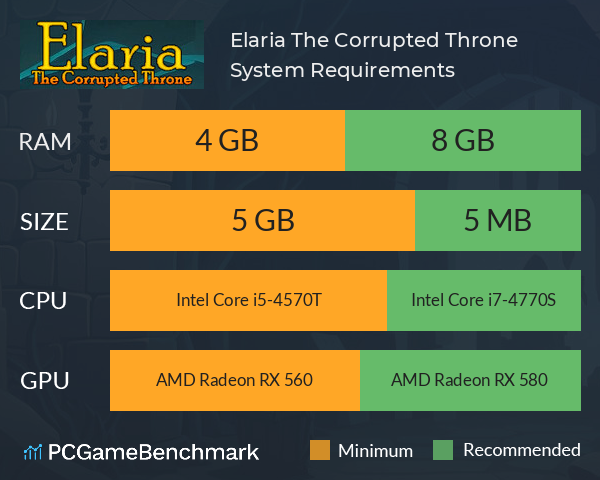 Elaria: The Corrupted Throne System Requirements PC Graph - Can I Run Elaria: The Corrupted Throne