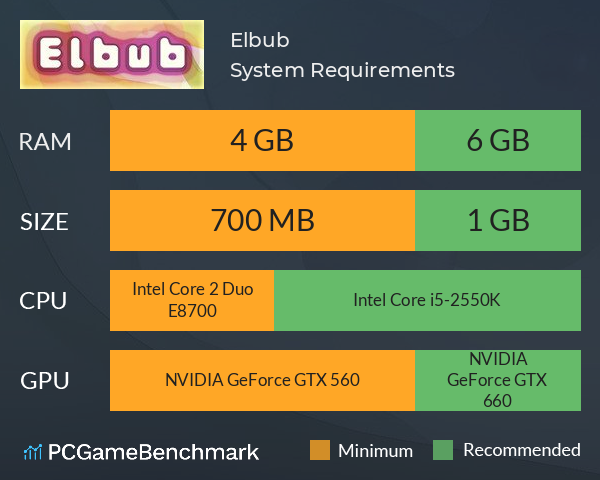 Elbub System Requirements PC Graph - Can I Run Elbub