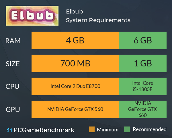 Elbub System Requirements PC Graph - Can I Run Elbub