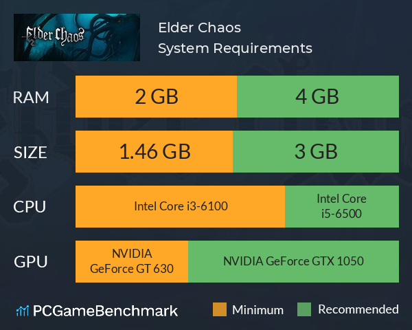 Elder Chaos System Requirements PC Graph - Can I Run Elder Chaos Elder Chaos System Requirements PC Graph - Can I Run Elder Chaos