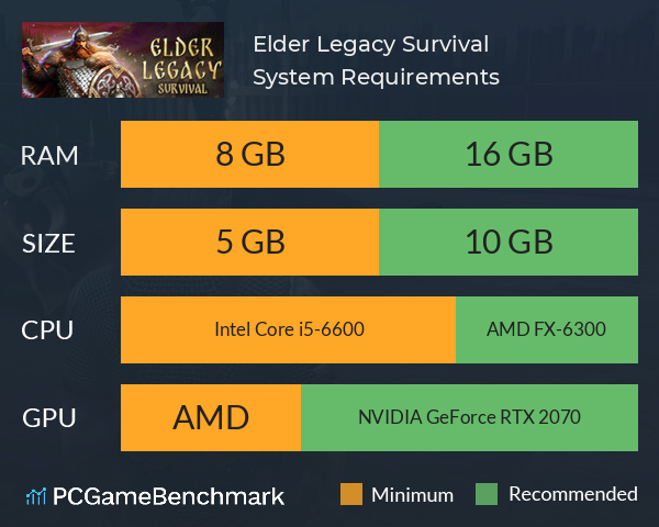 Elder Legacy: Survival System Requirements PC Graph - Can I Run Elder Legacy: Survival Elder Legacy: Survival System Requirements PC Graph - Can I Run Elder Legacy: Survival