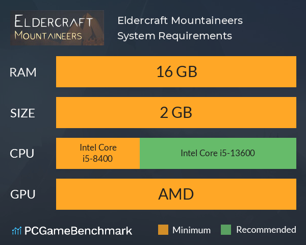 Eldercraft: Mountaineers System Requirements PC Graph - Can I Run Eldercraft: Mountaineers Eldercraft: Mountaineers System Requirements PC Graph - Can I Run Eldercraft: Mountaineers
