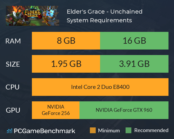 Elder's Grace - Unchained System Requirements PC Graph - Can I Run Elder's Grace - Unchained Elder's Grace - Unchained System Requirements PC Graph - Can I Run Elder's Grace - Unchained