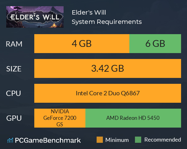 Elder's Will System Requirements PC Graph - Can I Run Elder's Will