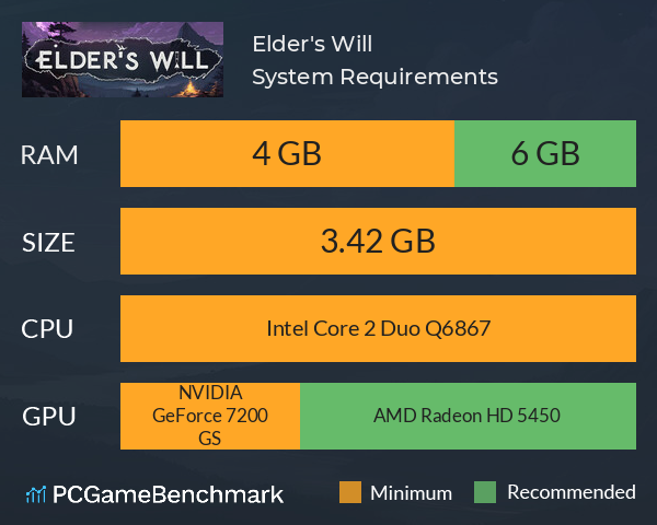 Elder's Will System Requirements PC Graph - Can I Run Elder's Will Elder's Will System Requirements PC Graph - Can I Run Elder's Will