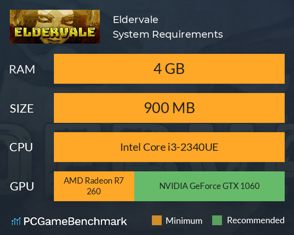 Eldervale System Requirements PC Graph - Can I Run Eldervale