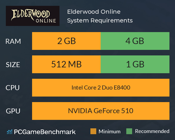 Elderwood Online System Requirements PC Graph - Can I Run Elderwood Online
