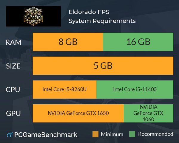Eldorado FPS System Requirements PC Graph - Can I Run Eldorado FPS