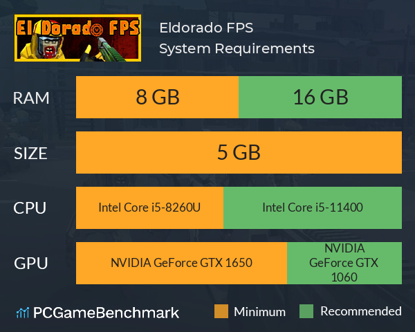 Eldorado FPS System Requirements PC Graph - Can I Run Eldorado FPS Eldorado FPS System Requirements PC Graph - Can I Run Eldorado FPS