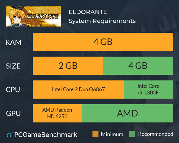 ELDORANTE System Requirements PC Graph - Can I Run ELDORANTE