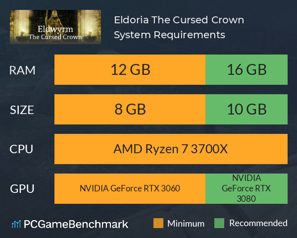 Eldoria: The Cursed Crown System Requirements PC Graph - Can I Run Eldoria: The Cursed Crown
