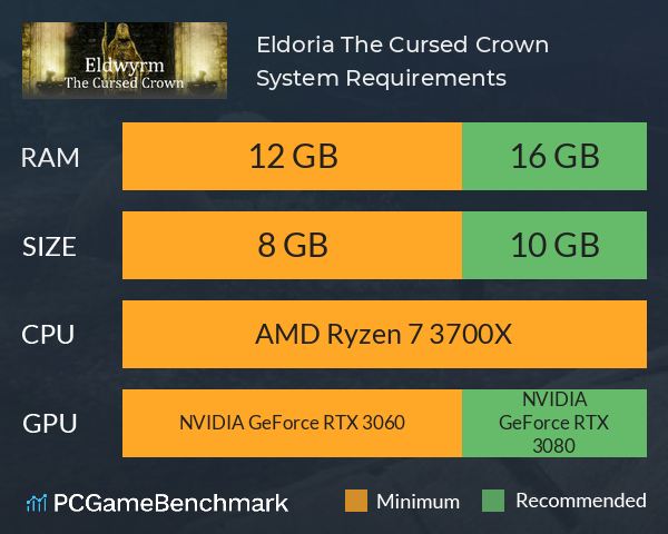 Eldoria: The Cursed Crown System Requirements PC Graph - Can I Run Eldoria: The Cursed Crown Eldoria: The Cursed Crown System Requirements PC Graph - Can I Run Eldoria: The Cursed Crown