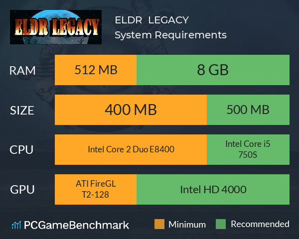 ELDR  LEGACY System Requirements PC Graph - Can I Run ELDR  LEGACY