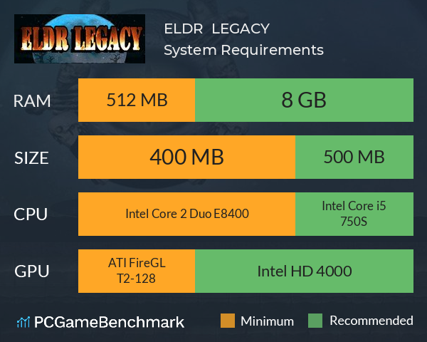 ELDR LEGACY System Requirements PC Graph - Can I Run ELDR LEGACY ELDR LEGACY System Requirements PC Graph - Can I Run ELDR LEGACY