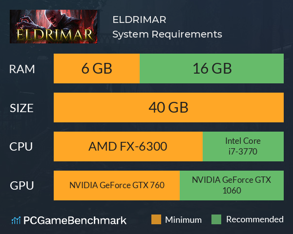 ELDRIMAR System Requirements PC Graph - Can I Run ELDRIMAR