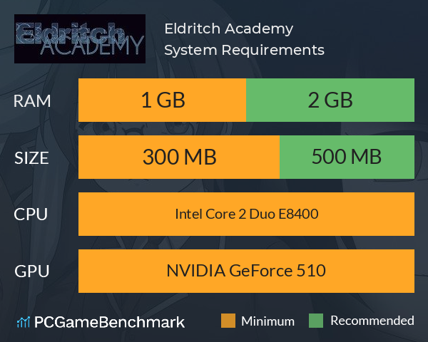 Eldritch Academy System Requirements PC Graph - Can I Run Eldritch Academy