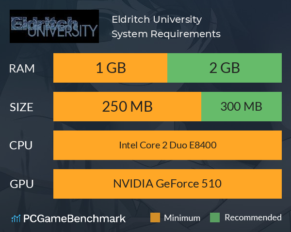Eldritch University System Requirements PC Graph - Can I Run Eldritch University
