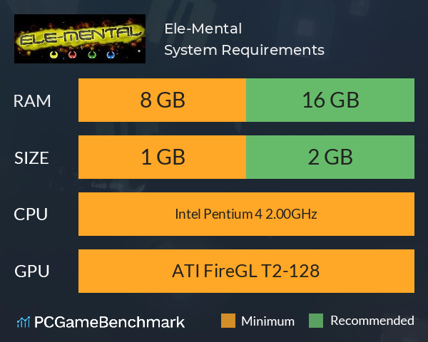 Ele-Mental System Requirements PC Graph - Can I Run Ele-Mental