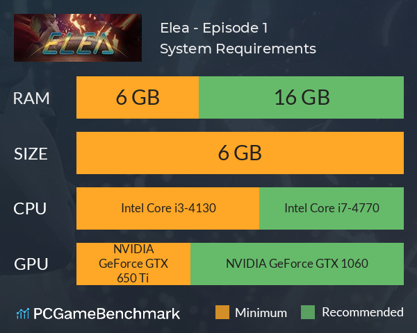 Elea - Episode 1 System Requirements PC Graph - Can I Run Elea - Episode 1