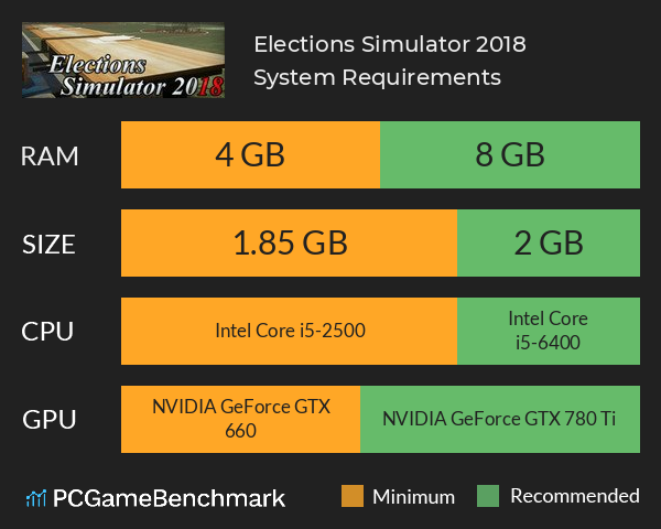 Elections Simulator 2018 System Requirements PC Graph - Can I Run Elections Simulator 2018