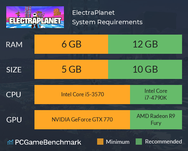 ElectraPlanet System Requirements PC Graph - Can I Run ElectraPlanet ElectraPlanet System Requirements PC Graph - Can I Run ElectraPlanet