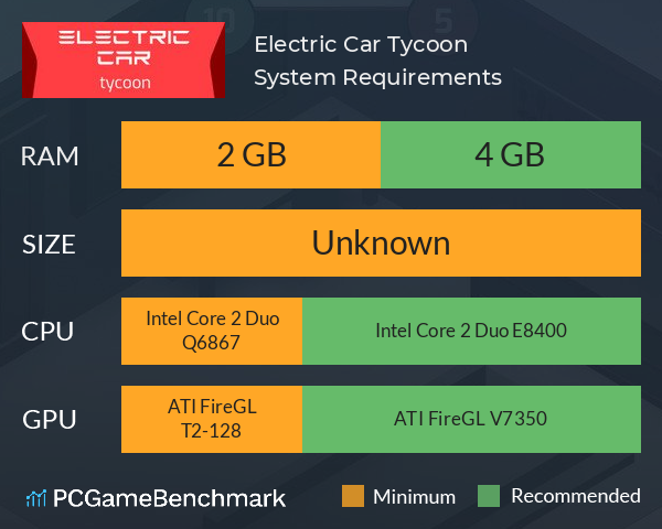 Electric Car Tycoon System Requirements PC Graph - Can I Run Electric Car Tycoon
