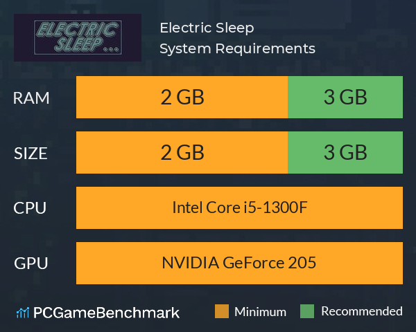 Electric Sleep System Requirements PC Graph - Can I Run Electric Sleep Electric Sleep System Requirements PC Graph - Can I Run Electric Sleep