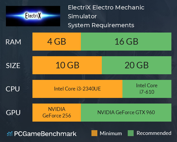 ElectriX: Electro Mechanic Simulator System Requirements PC Graph - Can I Run ElectriX: Electro Mechanic Simulator