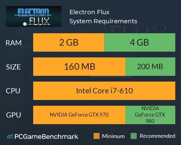 Electron Flux System Requirements PC Graph - Can I Run Electron Flux