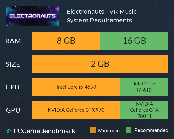 Electronauts - VR Music System Requirements PC Graph - Can I Run Electronauts - VR Music Electronauts - VR Music System Requirements PC Graph - Can I Run Electronauts - VR Music