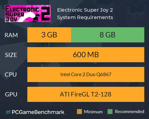Electronic Super Joy 2 System Requirements PC Graph - Can I Run Electronic Super Joy 2 Electronic Super Joy 2 System Requirements PC Graph - Can I Run Electronic Super Joy 2