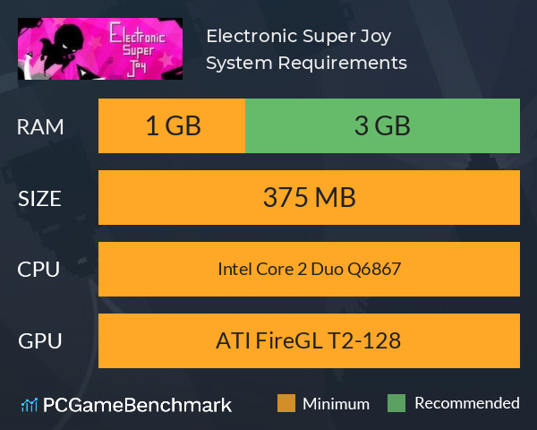 Electronic Super Joy System Requirements PC Graph - Can I Run Electronic Super Joy