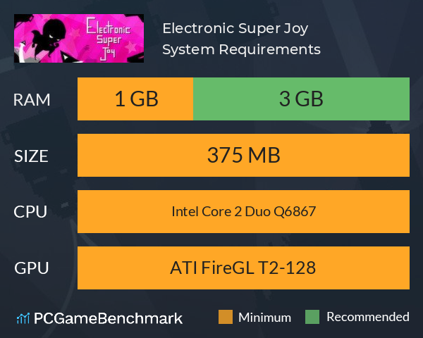 Electronic Super Joy System Requirements PC Graph - Can I Run Electronic Super Joy Electronic Super Joy System Requirements PC Graph - Can I Run Electronic Super Joy