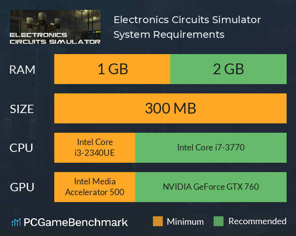 Electronics Circuits Simulator System Requirements PC Graph - Can I Run Electronics Circuits Simulator