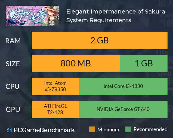 Elegant Impermanence of Sakura System Requirements PC Graph - Can I Run Elegant Impermanence of Sakura