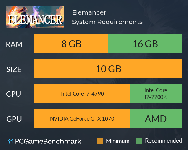 Elemancer System Requirements PC Graph - Can I Run Elemancer Elemancer System Requirements PC Graph - Can I Run Elemancer