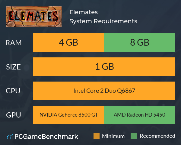 Elemates System Requirements PC Graph - Can I Run Elemates